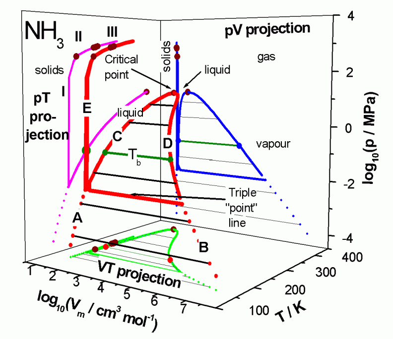 figure by L. Glasser (2009) J.Chem.Educ. 86:1457