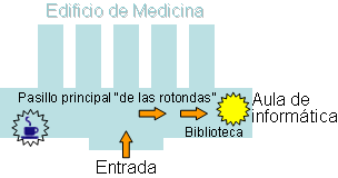 plano Fac.Med.