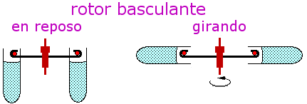 esquema de rotor basculante