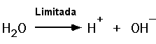 Equation showing the ionization of water