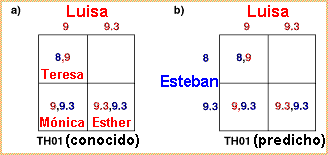 Ejemplo 2