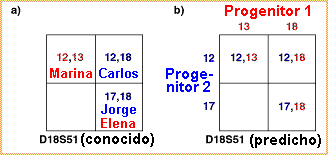 Ejemplo 4