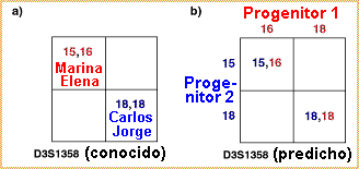 Ejemplo 5