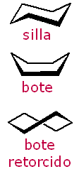 estructuras en silla, bote y bote retorcido