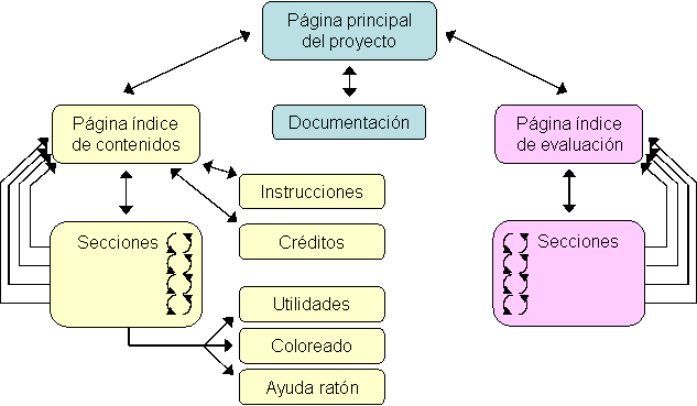 mapa del material