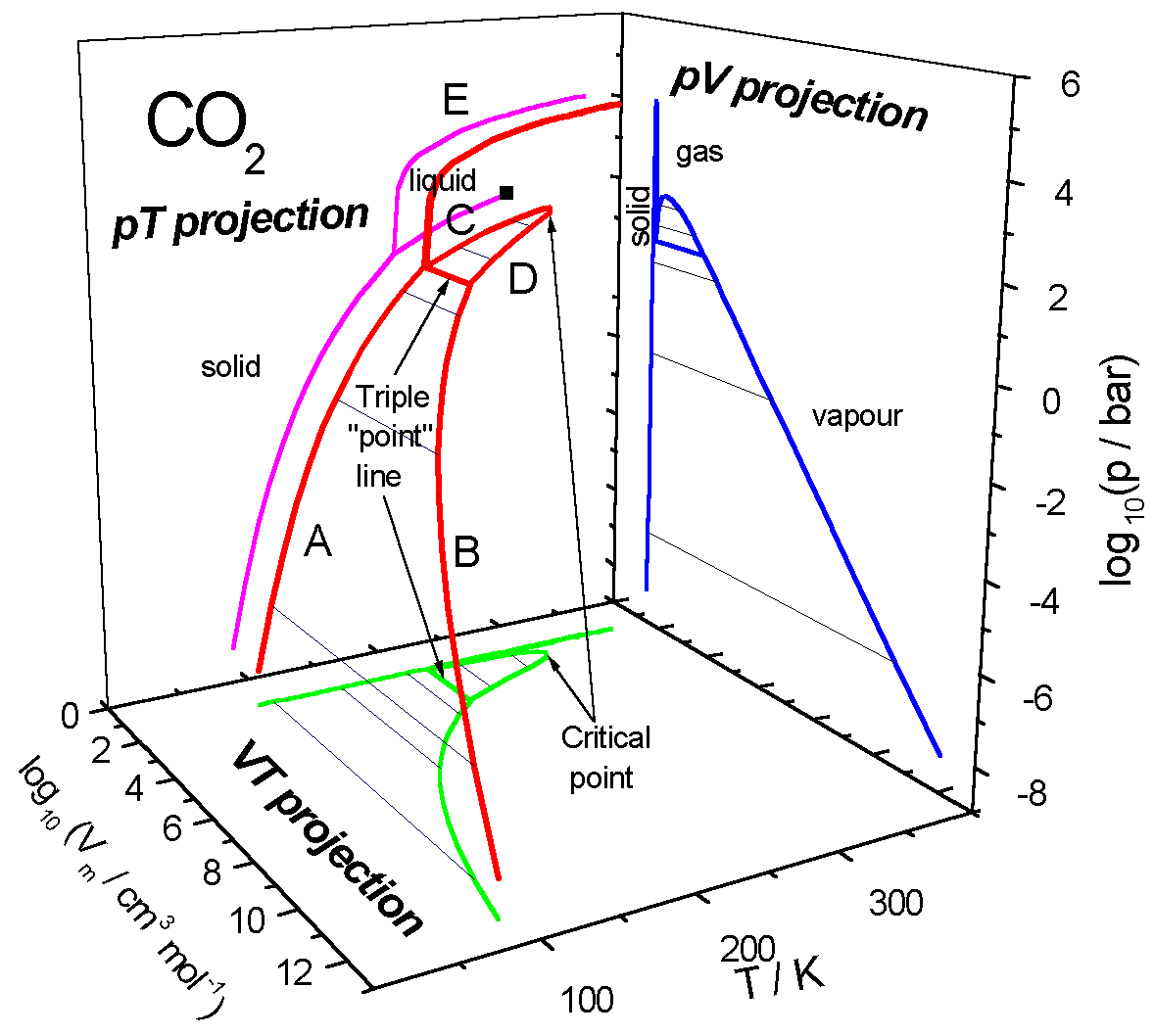 figure by L. Glasser (2002) J.Chem.Educ. 79:874